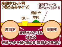 産卵材を使う産卵方法