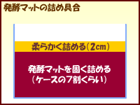 発酵マットの詰め具合