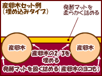 産卵木セット方法埋め込みタイプ図