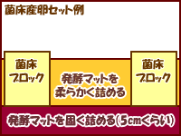 クワガタ菌床産卵セット図