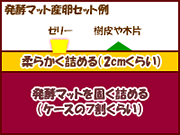 発酵マット産卵図