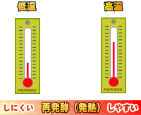 再発酵-温度の高さ